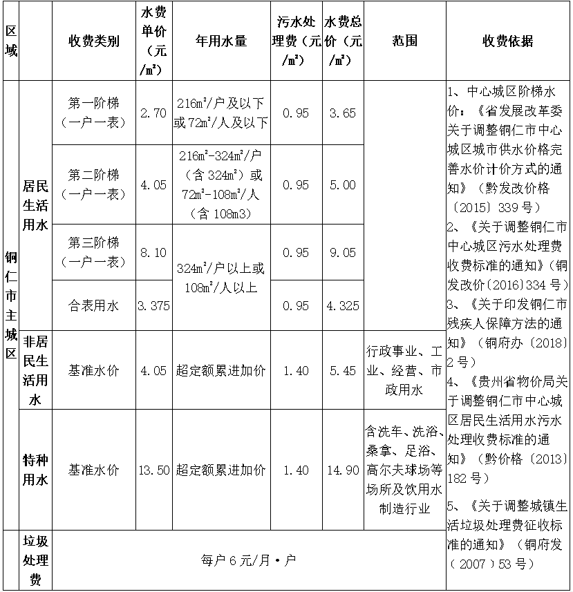 供水、污水價(jià)格公示.png